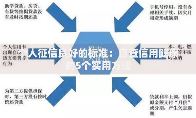 个人征信良好的标准：自查信用健康的5个实用方法