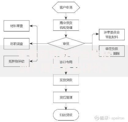 生意帮贷款平台靠谱吗？用户真实评价+贷款流程解析