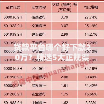贷款平台哪个好下款20万？精选5大正规渠道及申请攻略