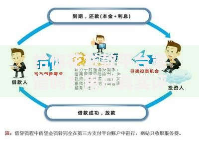 给你花贷款平台靠谱吗？用户真实评价+申请流程全解析