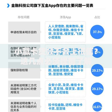 新借分期上征信不？这些影响你必须知道