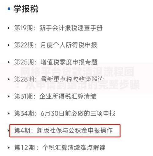 网络平台贷款清退流程图：从申请到结清的完整步骤