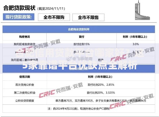 合肥信用贷款平台哪家好？这5家靠谱平台优缺点全解析