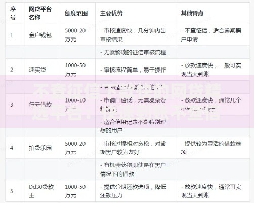 不查征信下款快的网贷精选平台：快速到账不查信用记录