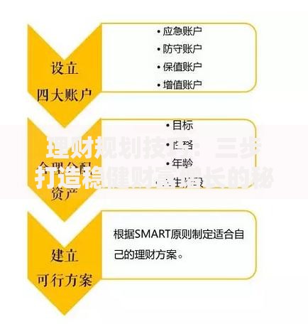 理财规划技巧:三步打造稳健财富增长的秘密策略 理财规划技巧:三步打造稳健财富增长的秘密策略