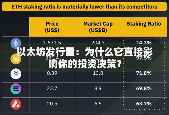 以太坊发行量:为什么它直接影响你的投资决策? 以太坊发行量:为什么它直接影响你的投资决策?