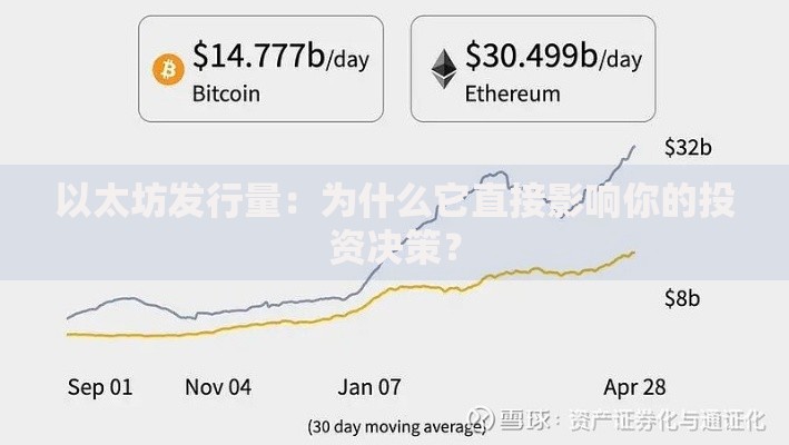 以太坊发行量:为什么它直接影响你的投资决策? 以太坊发行量:为什么它直接影响你的投资决策?