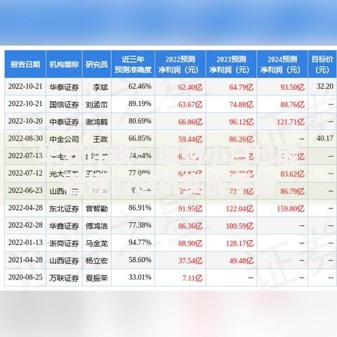 华安评级：理财小白也能看懂的避坑实战手册