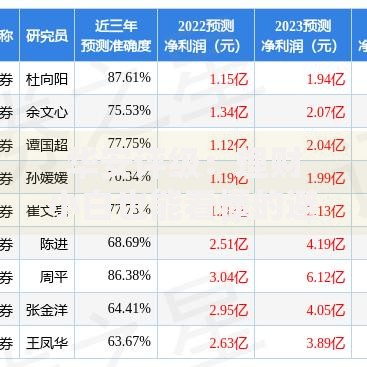华安评级：理财小白也能看懂的避坑实战手册