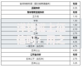 洋钱罐上征信吗？用之前必须搞懂的3个重点
