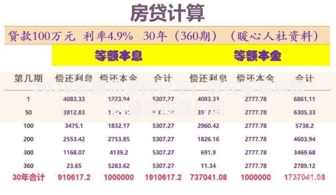 2020年商贷买房利率：现在申请房贷划算的隐藏门道