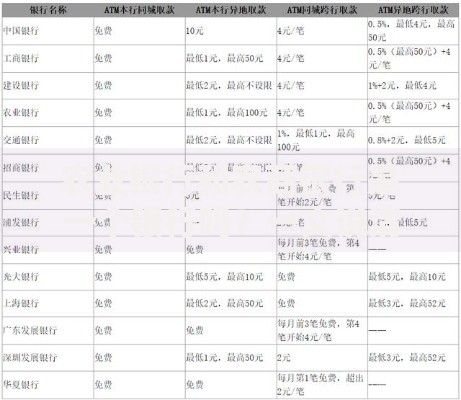 农业银行和农商银行是一个银行吗？一文说清区别与关联