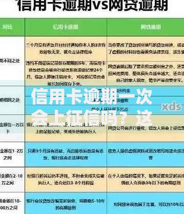 信用卡逾期一次会上征信吗？这5个影响你一定要知道