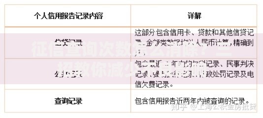 征信查询次数怎么消除？三招教你减少不良影响