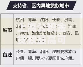 上海公积金贷款最高可以贷多少？额度计算全攻略