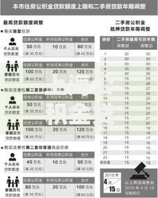 上海公积金贷款最高可以贷多少？额度计算全攻略