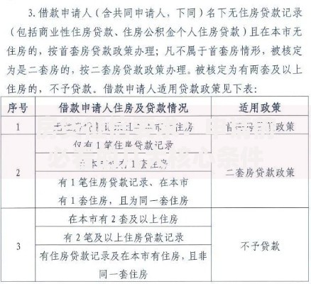 房贷征信要求：申请前必看的几大核心条件