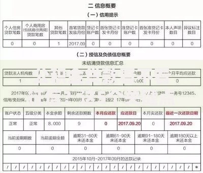 公积金贷款看不看征信？这5个关键点帮你彻底搞懂！