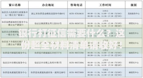 银行打征信需要什么？这份超全材料清单请收好！