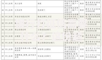银行打征信需要什么？这份超全材料清单请收好！