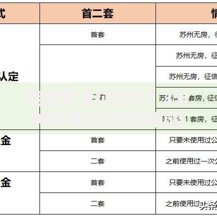 我来贷上征信吗？3分钟看懂征信影响和避坑指南
