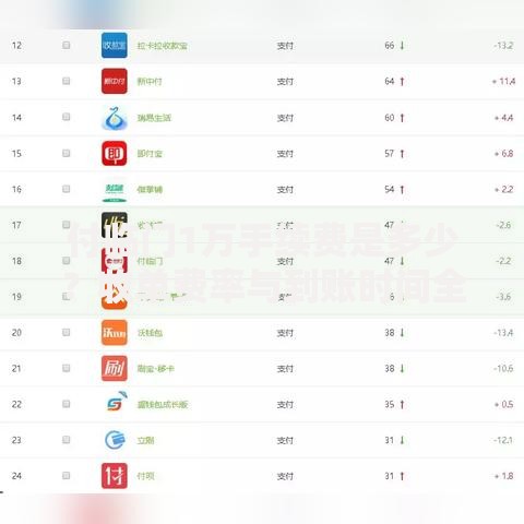付临门1万手续费是多少？收单费率与到账时间全解析