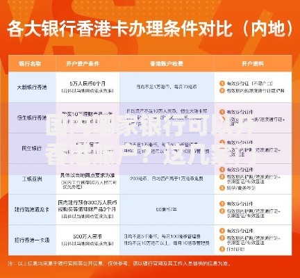 国内哪家银行可以开香港账户？这几家门槛低、流程简单