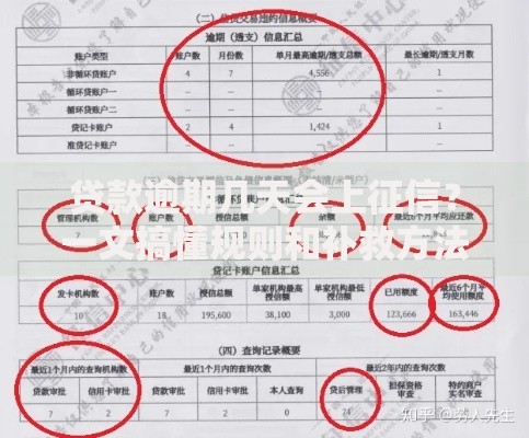 贷款逾期几天会上征信？一文搞懂规则和补救方法