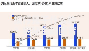 投行是干什么的？揭秘金融圈背后的造富发动机