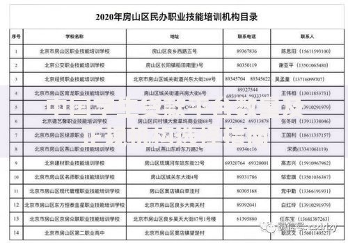 中国学生贷款平台数量及正规机构选择指南
