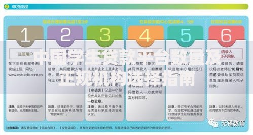 中国学生贷款平台数量及正规机构选择指南