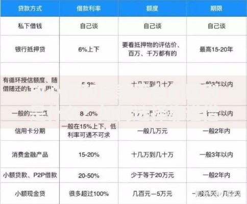 放心借和贷款平台的区别是什么？如何选择靠谱借贷渠道