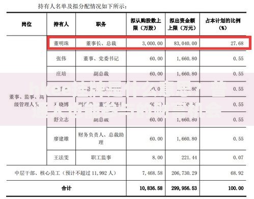 hkee挂牌是什么意思？普通人也能参与的财富机会解析