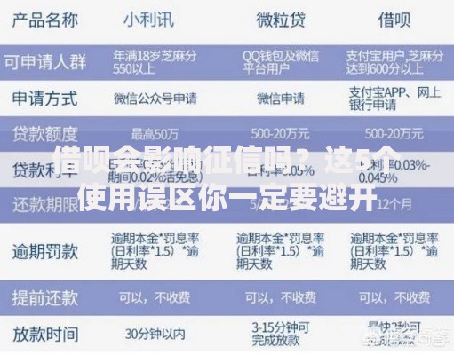 借呗会影响征信吗？这5个使用误区你一定要避开