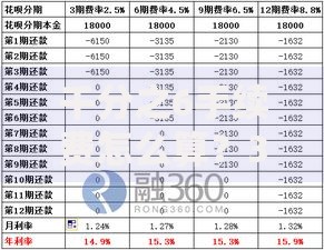 千分之6手续费怎么算？3分钟搞懂费用计算技巧