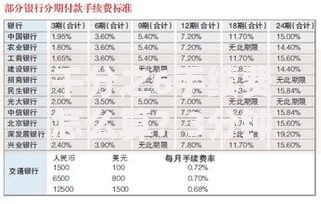 千分之6手续费怎么算？3分钟搞懂费用计算技巧