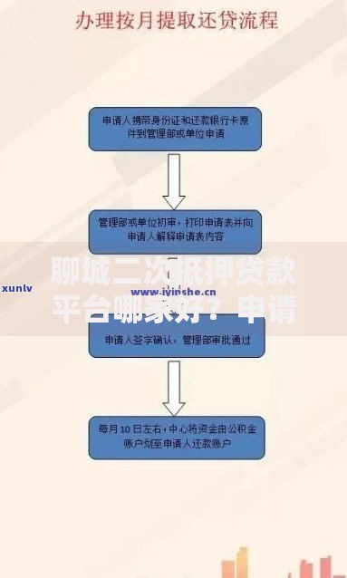 聊城二次抵押贷款平台哪家好？申请条件与流程全解析