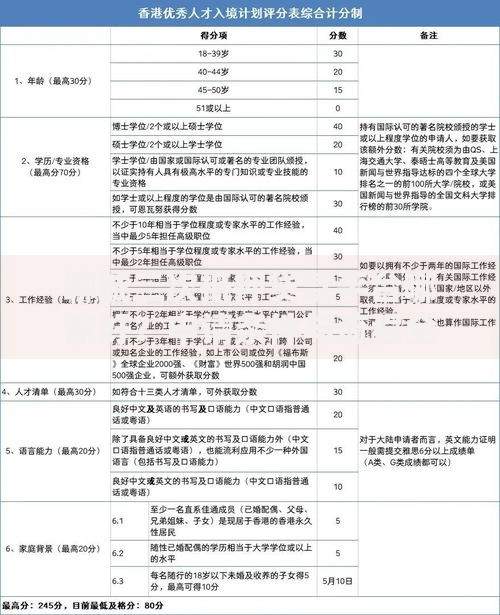 聊城二次抵押贷款平台哪家好？申请条件与流程全解析