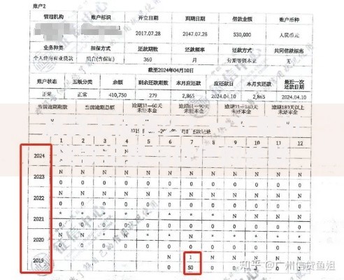 及贷上征信么？一文解析贷款记录与征信的关联