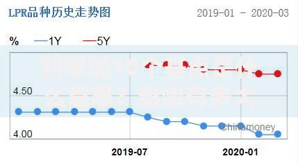 小额贷款分期口子如何选？正规平台申请攻略解析