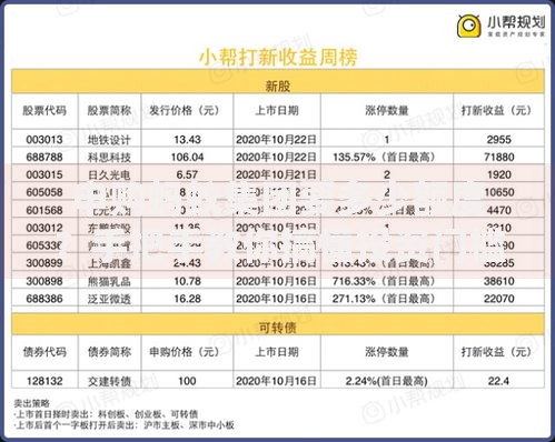 申购蚂蚁集团要多少额度？手把手教你搞懂投资门槛