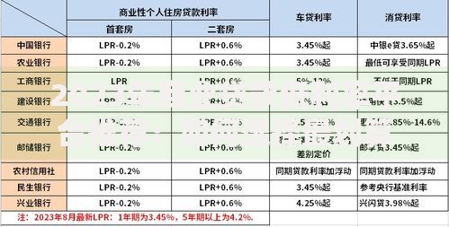 2023年商业贷款低利率平台推荐：如何选择最划算的贷款方案？