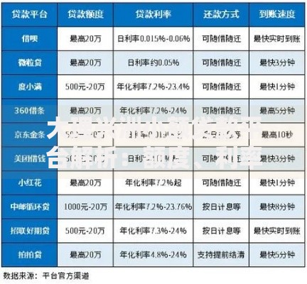 大理兴洲小额贷款平台解析:额度、利率与申请全攻略 大理兴洲小额贷款平台解析:额度、利率与申请全攻略