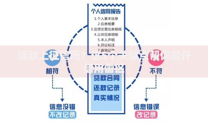 读秒上征信吗?这5个关键点帮你避开信用雷区 读秒上征信吗?这5个关键点帮你避开信用雷区