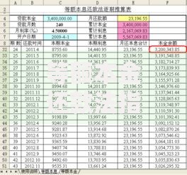 等额本金还款法指什么?搞懂每月还款金额递减的秘密 等额本金还款法指什么?搞懂每月还款金额递减的秘密