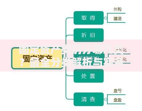 固定资产类别分哪几类？最全分类解析与实务应用