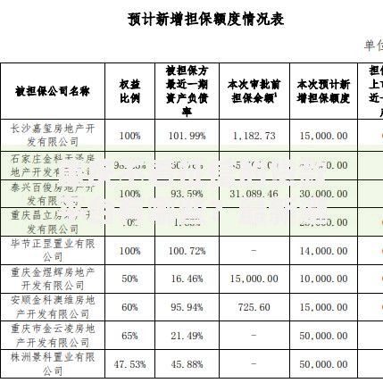 重庆不看征信的贷款平台有哪些?最新避坑指南 重庆不看征信的贷款平台有哪些?最新避坑指南