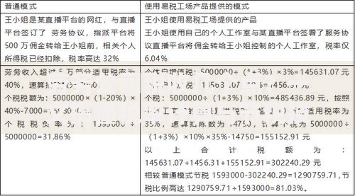 劳务公司税收几个点？一文搞懂税率计算与节税技巧