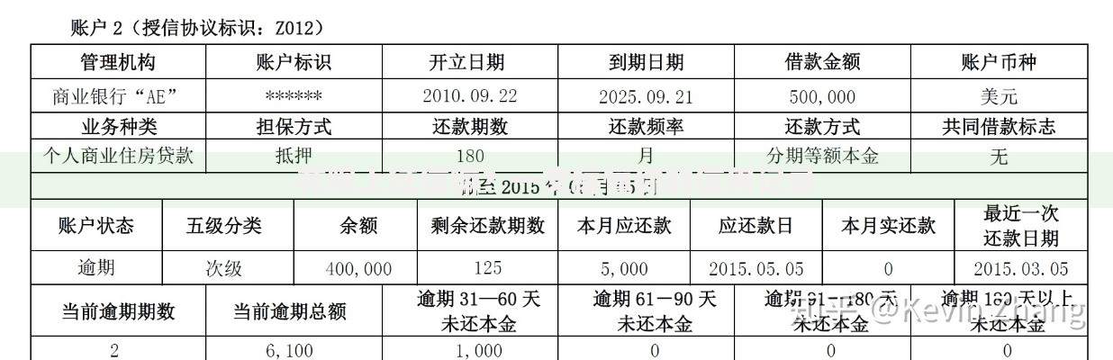 花呗上征信嘛？一文搞懂你的信用记录