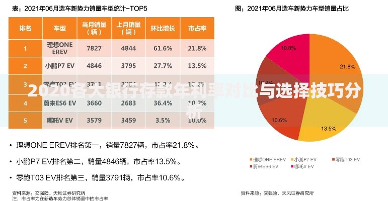 2020各大银行存款年利率对比与选择技巧分析 2020各大银行存款年利率对比与选择技巧分析